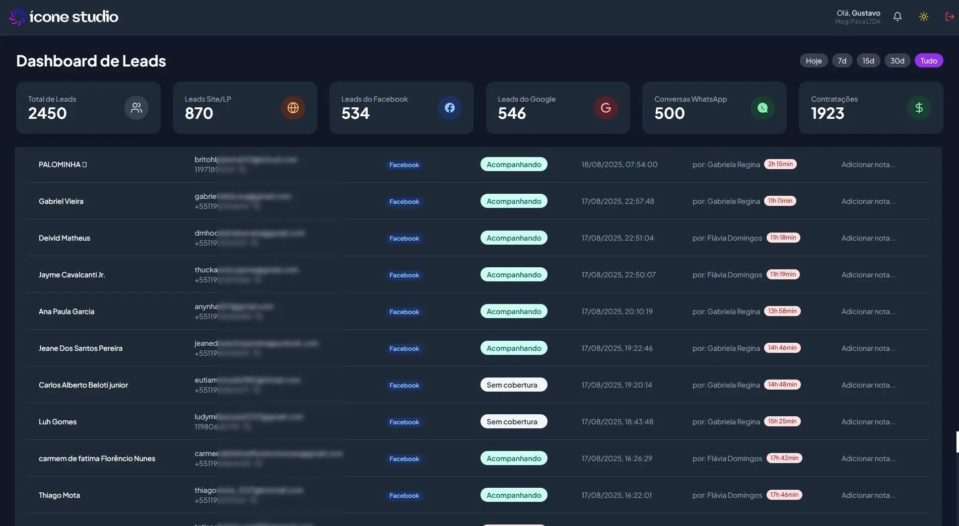 Dashboard da plataforma